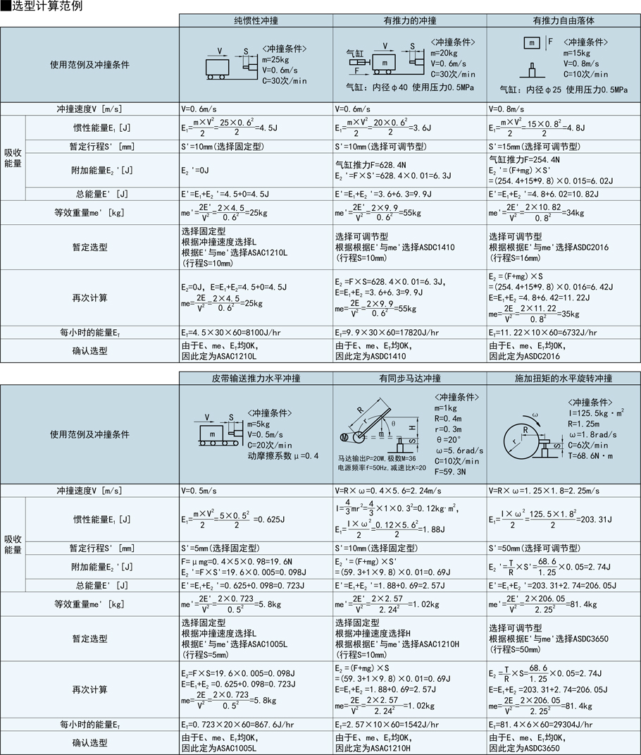 固定型油壓式緩沖器-一端受撞型規(guī)格類(lèi)型