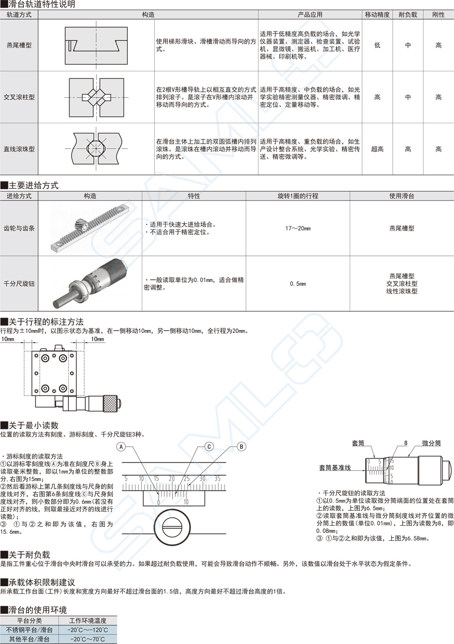 交叉滾柱直線滑臺-軌道安裝·沉孔型CHTB鋁合金軸承鋼功能