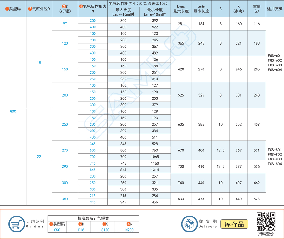 標準型氮氣彈簧-安裝方向限定型支撐桿類型材質